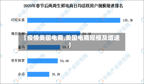 【疫情美国电商,美国电商规模及增速】