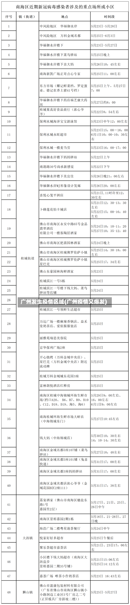 广州发生疫情区域(广州疫情又爆发)-第2张图片