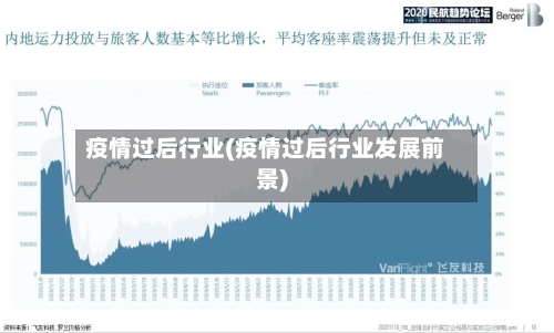 疫情过后行业(疫情过后行业发展前景)-第2张图片