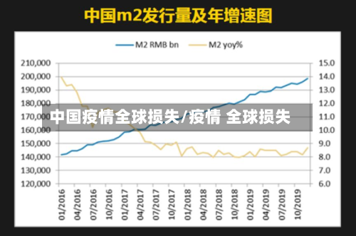 中国疫情全球损失/疫情 全球损失