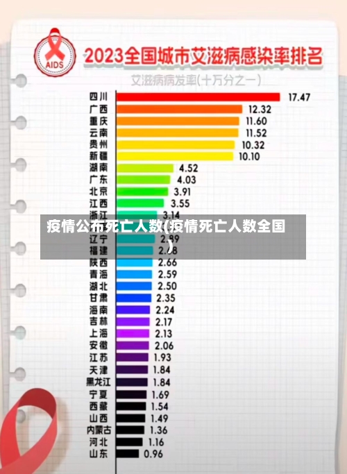 疫情公布死亡人数(疫情死亡人数全国)