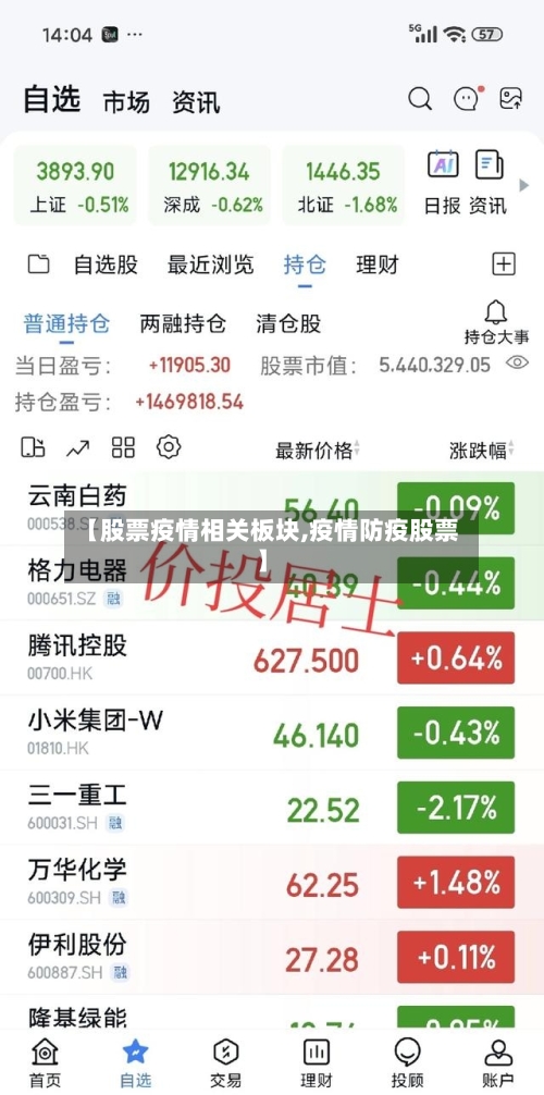 【股票疫情相关板块,疫情防疫股票】