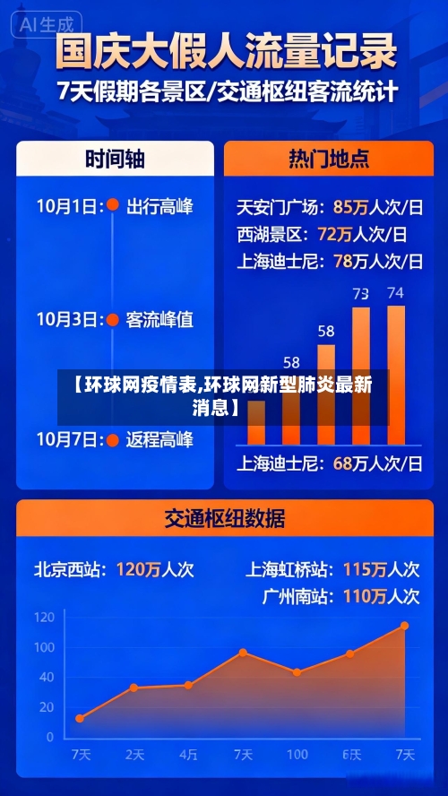 【环球网疫情表,环球网新型肺炎最新消息】