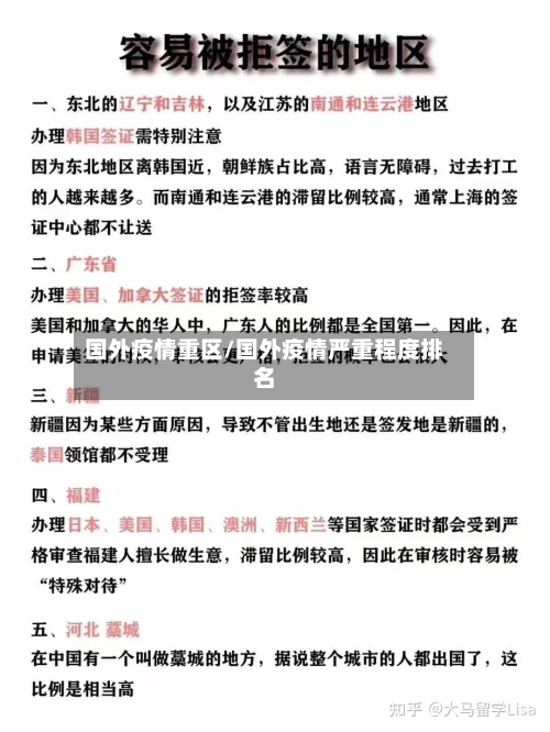 国外疫情重区/国外疫情严重程度排名-第2张图片