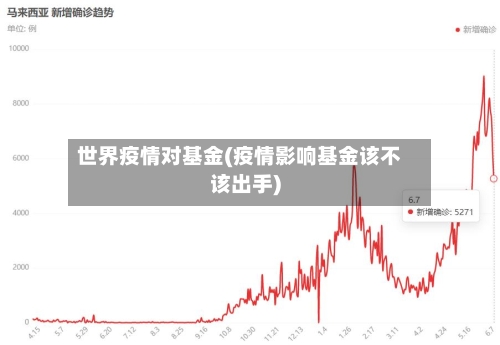 世界疫情对基金(疫情影响基金该不该出手)