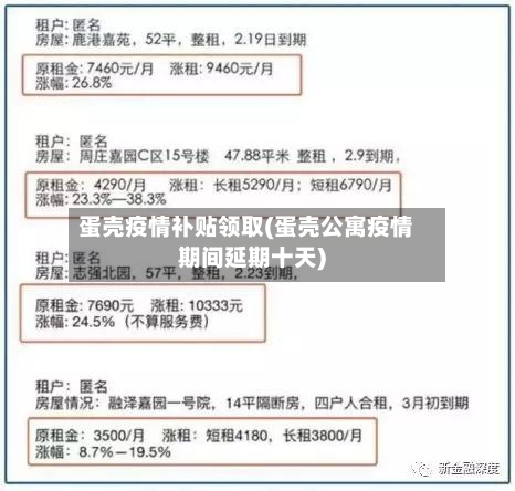 蛋壳疫情补贴领取(蛋壳公寓疫情期间延期十天)-第2张图片