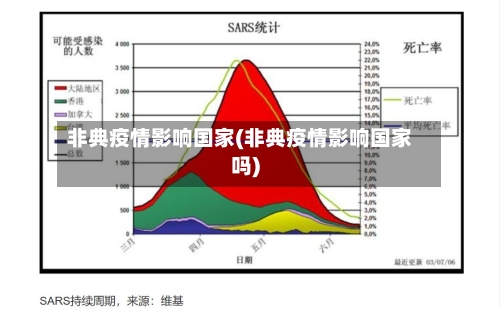 非典疫情影响国家(非典疫情影响国家吗)-第3张图片