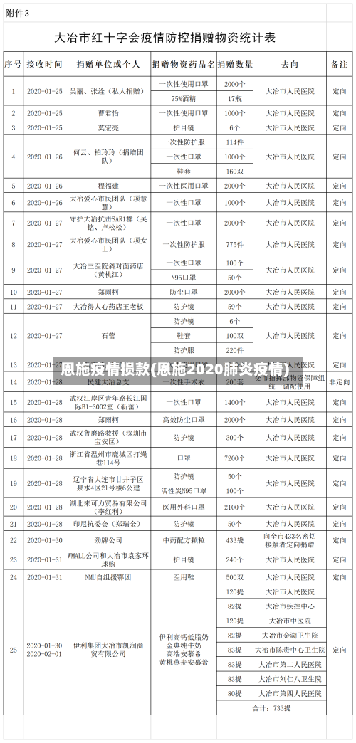 恩施疫情损款(恩施2020肺炎疫情)-第2张图片