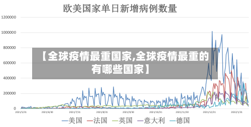 【全球疫情最重国家,全球疫情最重的有哪些国家】