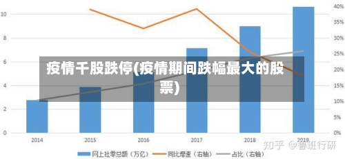 疫情千股跌停(疫情期间跌幅最大的股票)-第2张图片