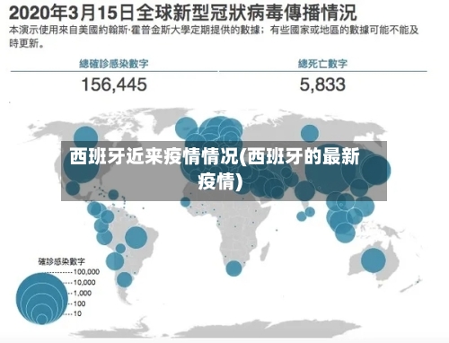西班牙近来疫情情况(西班牙的最新疫情)-第2张图片