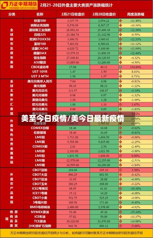 美至今日疫情/美今日最新疫情