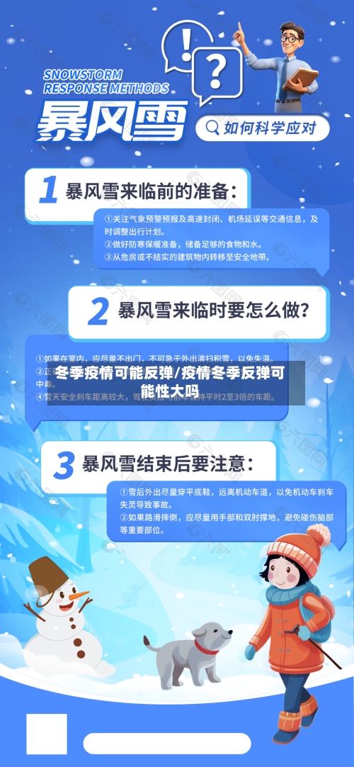 冬季疫情可能反弹/疫情冬季反弹可能性大吗