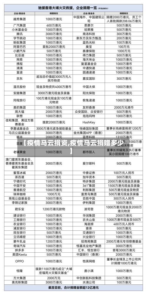 【疫情马云捐资,疫情马云捐赠多少】-第2张图片