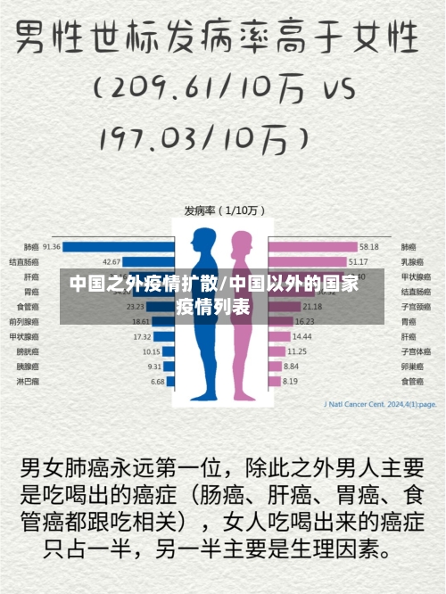 中国之外疫情扩散/中国以外的国家疫情列表