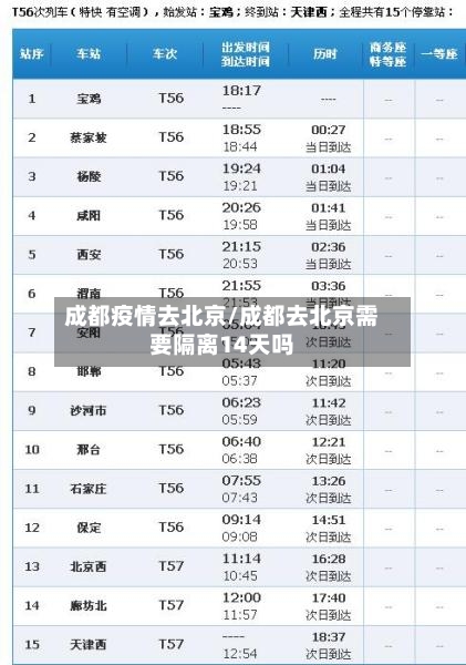 成都疫情去北京/成都去北京需要隔离14天吗-第3张图片