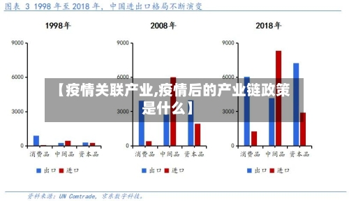 【疫情关联产业,疫情后的产业链政策是什么】-第2张图片