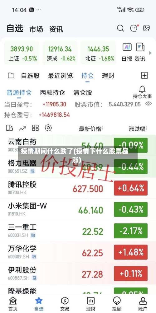 疫情期间什么跌了(疫情下什么股票暴涨)-第3张图片