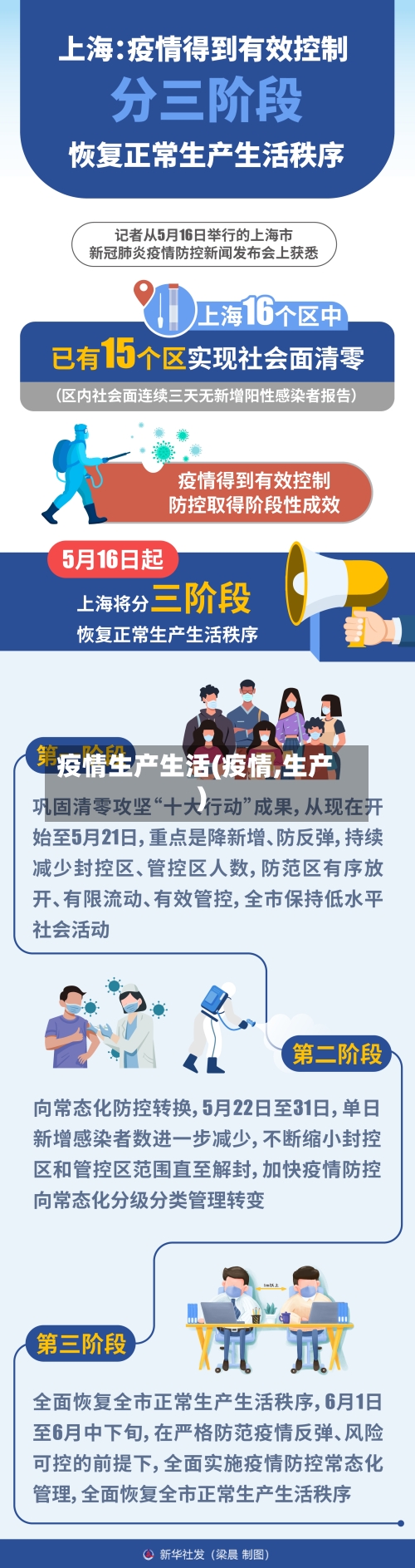 疫情生产生活(疫情,生产)