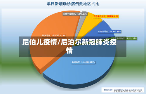 尼伯儿疫情/尼泊尔新冠肺炎疫情-第2张图片
