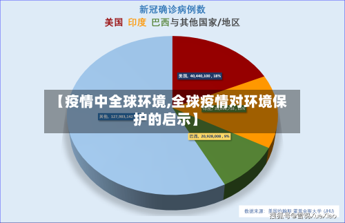 【疫情中全球环境,全球疫情对环境保护的启示】-第2张图片