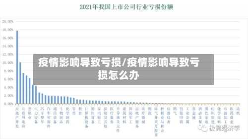 疫情影响导致亏损/疫情影响导致亏损怎么办-第2张图片