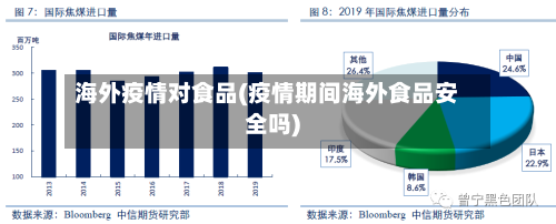 海外疫情对食品(疫情期间海外食品安全吗)