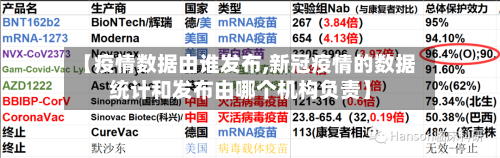 【疫情数据由谁发布,新冠疫情的数据统计和发布由哪个机构负责】-第2张图片