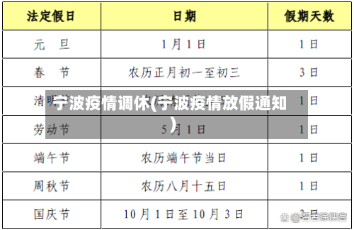 宁波疫情调休(宁波疫情放假通知)-第2张图片