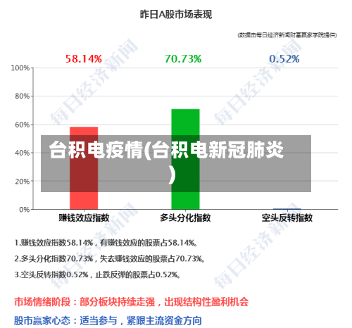 台积电疫情(台积电新冠肺炎)
