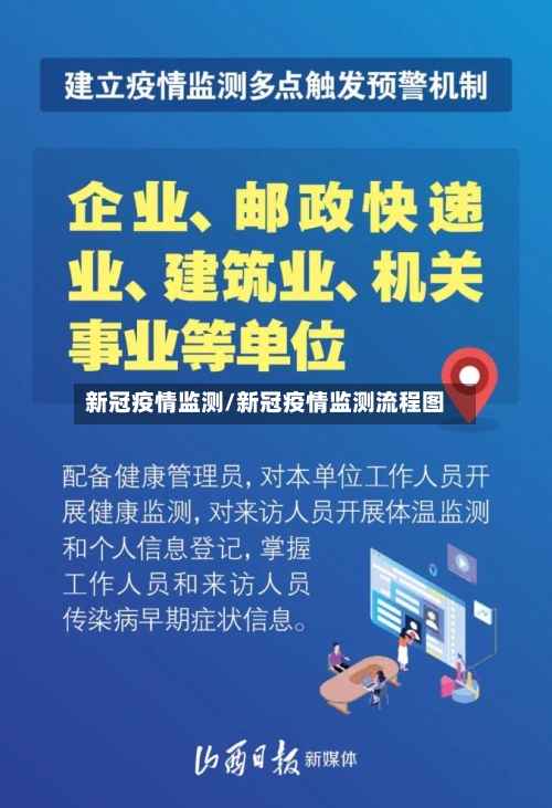 新冠疫情监测/新冠疫情监测流程图