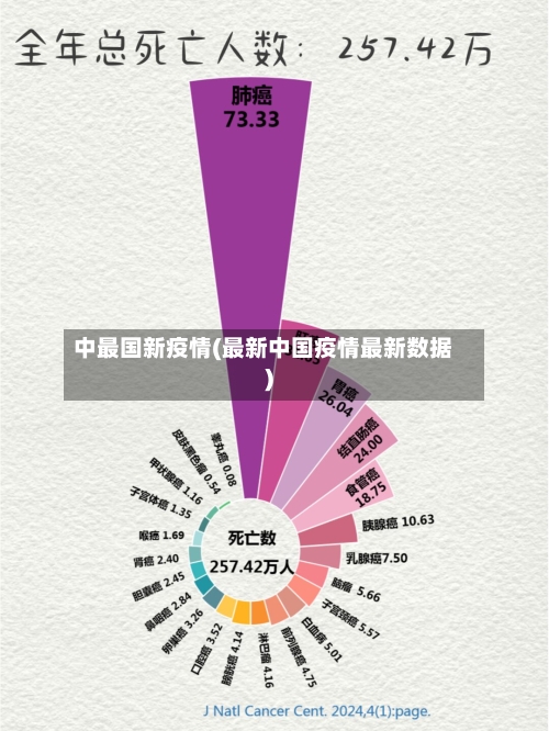 中最国新疫情(最新中国疫情最新数据)