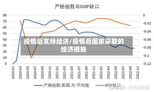 疫情后支持经济/疫情后国家采取的经济措施-第2张图片