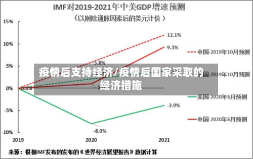 疫情后支持经济/疫情后国家采取的经济措施-第3张图片