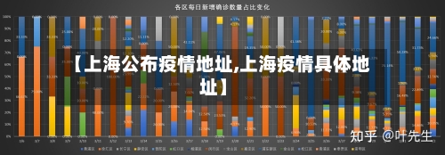 【上海公布疫情地址,上海疫情具体地址】-第3张图片