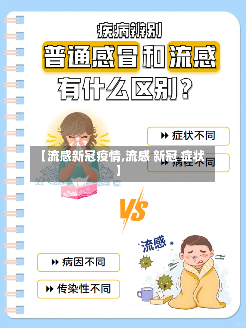 【流感新冠疫情,流感 新冠 症状】