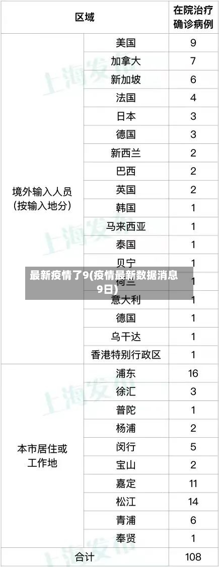 最新疫情了9(疫情最新数据消息9日)-第2张图片