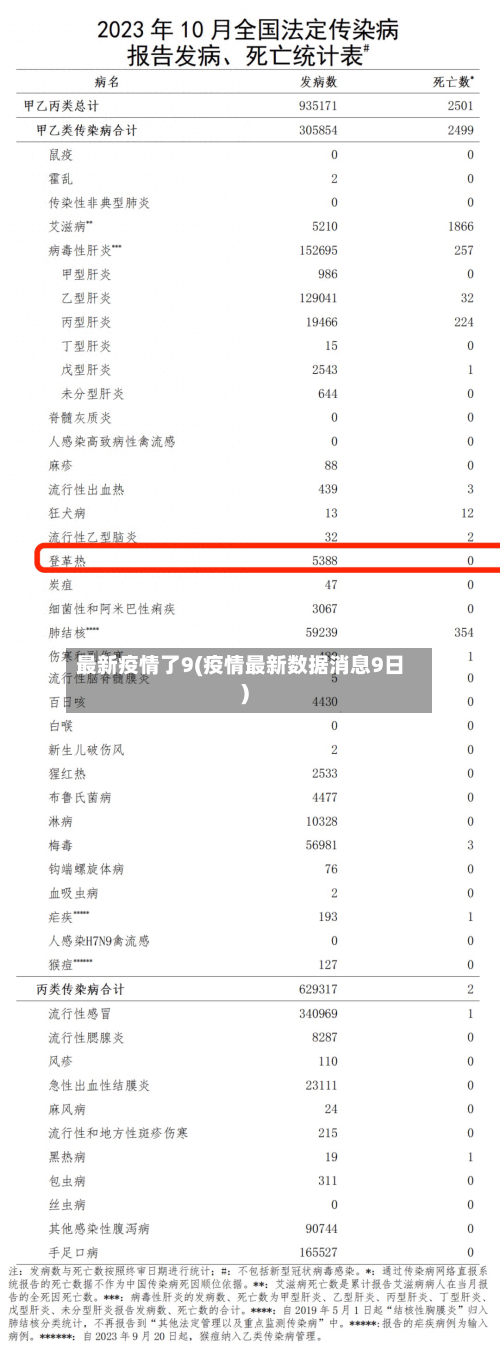 最新疫情了9(疫情最新数据消息9日)-第3张图片