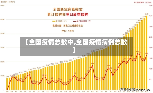【全国疫情总数中,全国疫情病例总数】-第2张图片