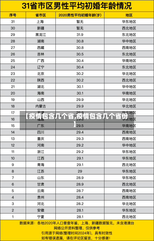 【疫情包含几个省,疫情包含几个省份】-第3张图片