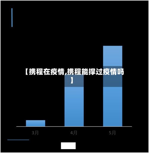 【携程在疫情,携程能撑过疫情吗】-第2张图片