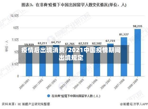 疫情后出境消费/2021中国疫情期间出境规定-第3张图片