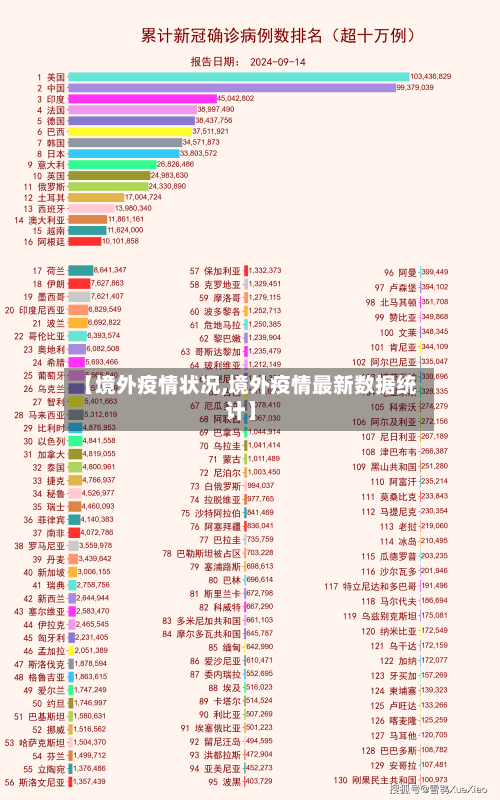 【境外疫情状况,境外疫情最新数据统计】-第2张图片