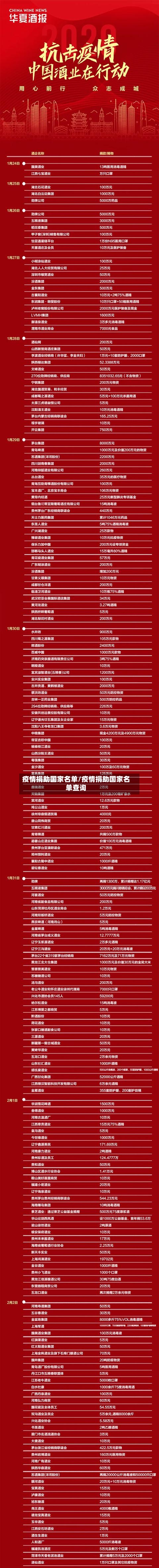 疫情捐助国家名单/疫情捐助国家名单查询-第3张图片