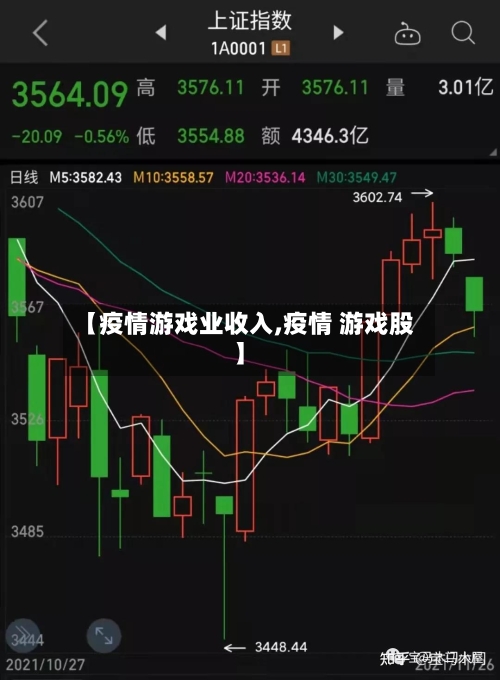 【疫情游戏业收入,疫情 游戏股】