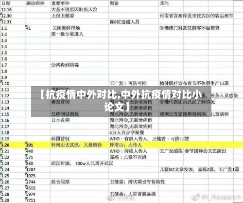 【抗疫情中外对比,中外抗疫情对比小论文】-第3张图片