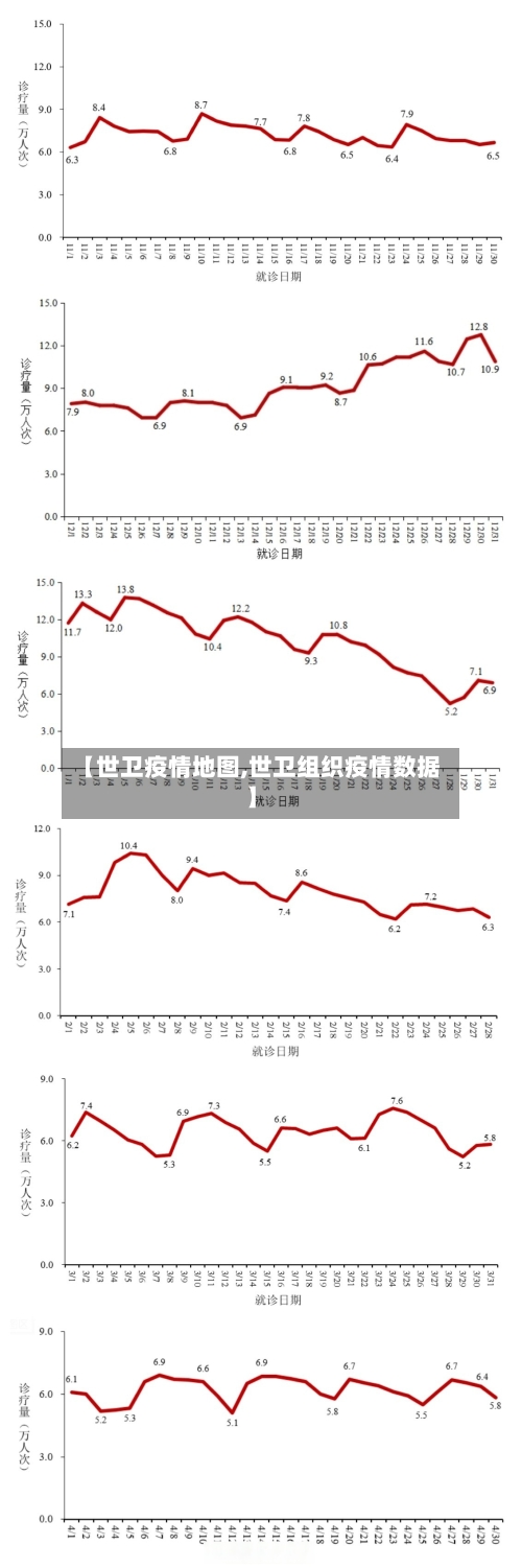 【世卫疫情地图,世卫组织疫情数据】-第3张图片