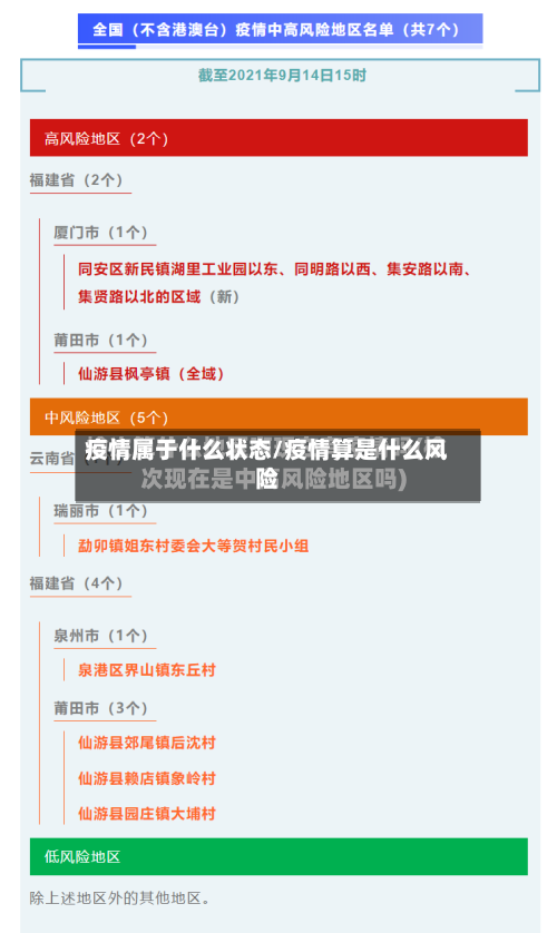 疫情属于什么状态/疫情算是什么风险