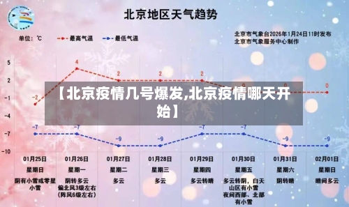 【北京疫情几号爆发,北京疫情哪天开始】-第2张图片