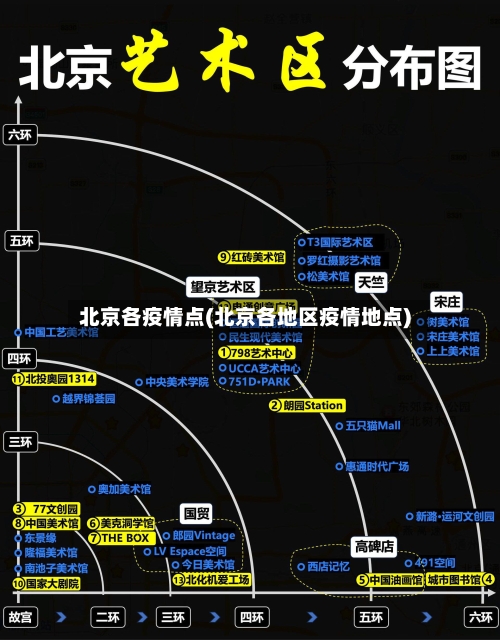 北京各疫情点(北京各地区疫情地点)-第3张图片